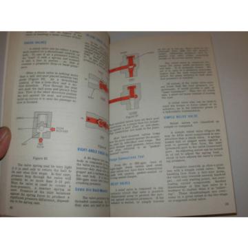 Vickers Mobile Equipment Hydraulics Manual , 1st Edition , issued 1697